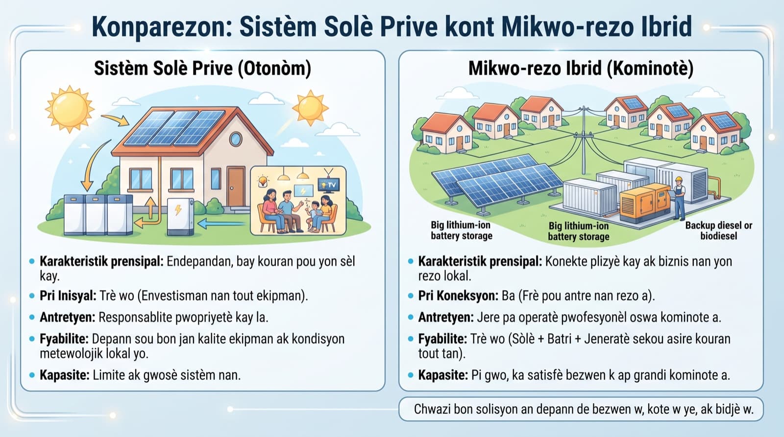 Community and site image from Carice project